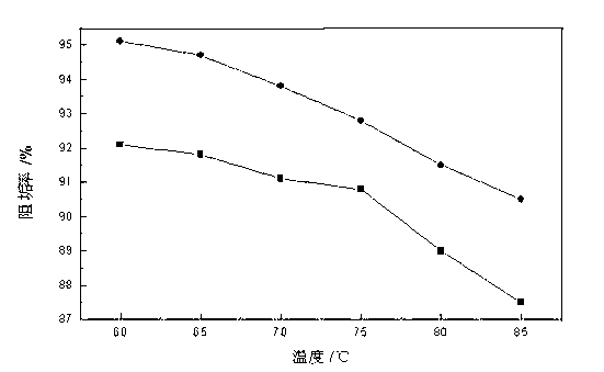 Preparation and application methods of polyepoxysuccinic acid derivative scale inhibitor