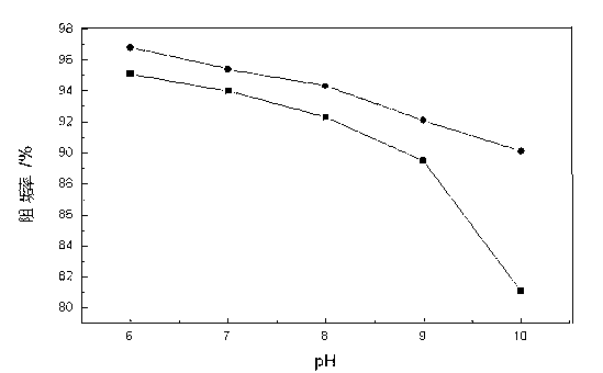 Preparation and application methods of polyepoxysuccinic acid derivative scale inhibitor