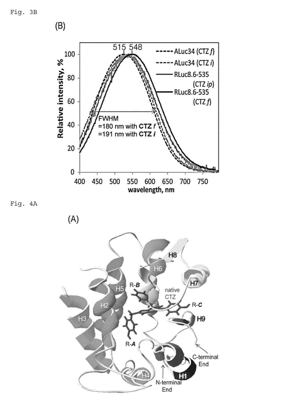 Luminescent substrate for use in artificial bioluminescent enzyme