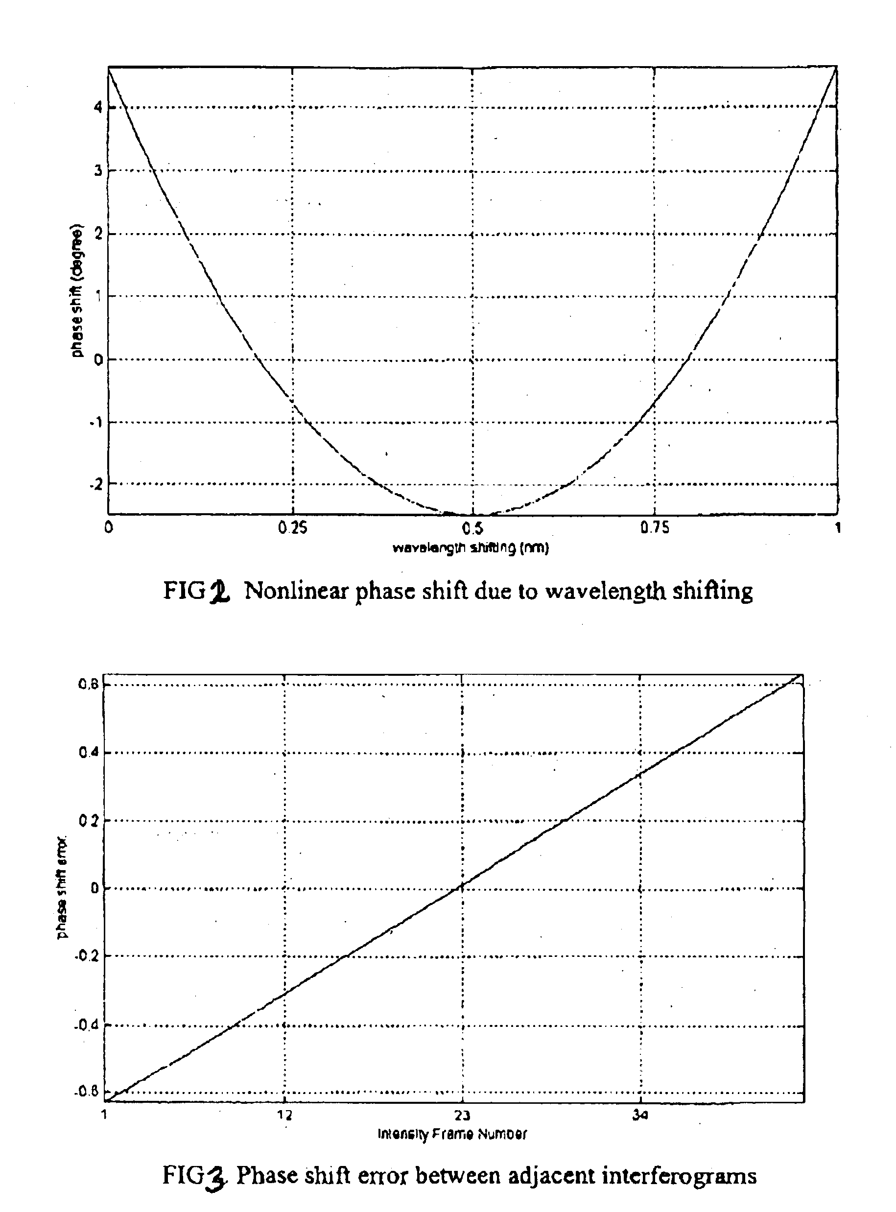 Non linear phase shift calibration for interferometric measurement of multiple surfaces