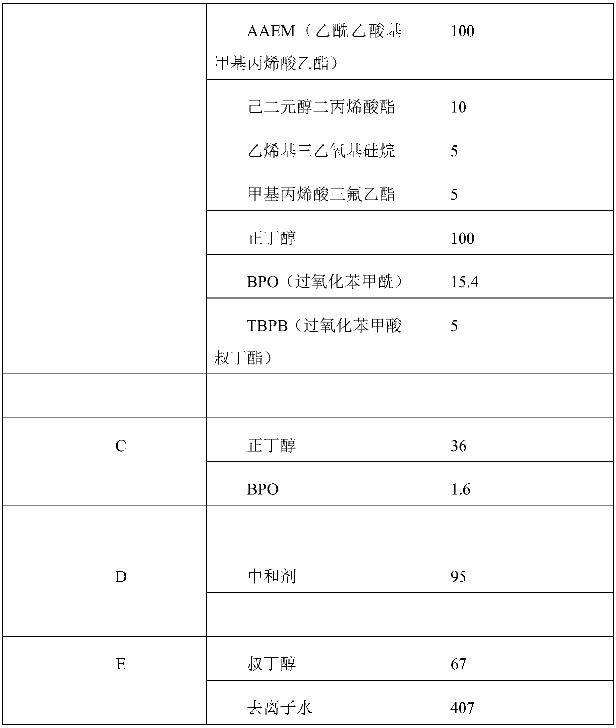 Heat and cold resisting water-soluble air-drying acrylic resin and preparing method thereof
