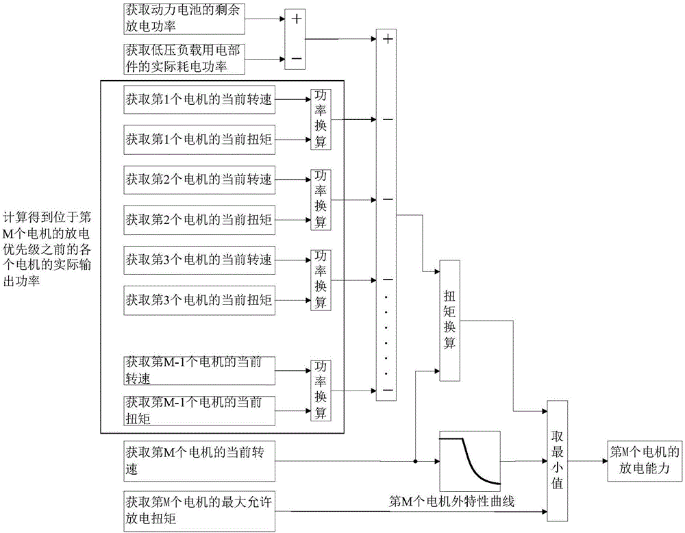 Hybrid vehicle power system and motor discharge capacity estimation method and controller