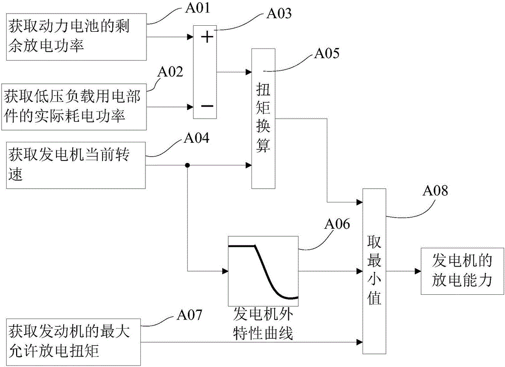 Hybrid vehicle power system and motor discharge capacity estimation method and controller