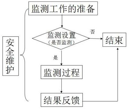 A three-network mobile phone traffic usage monitoring system and monitoring method