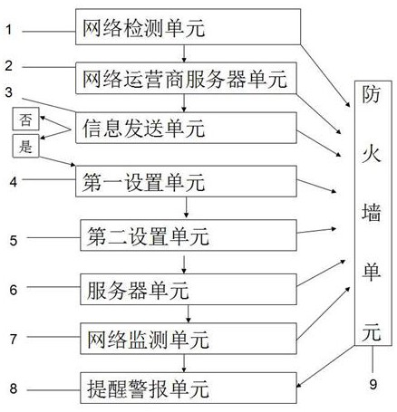 A three-network mobile phone traffic usage monitoring system and monitoring method