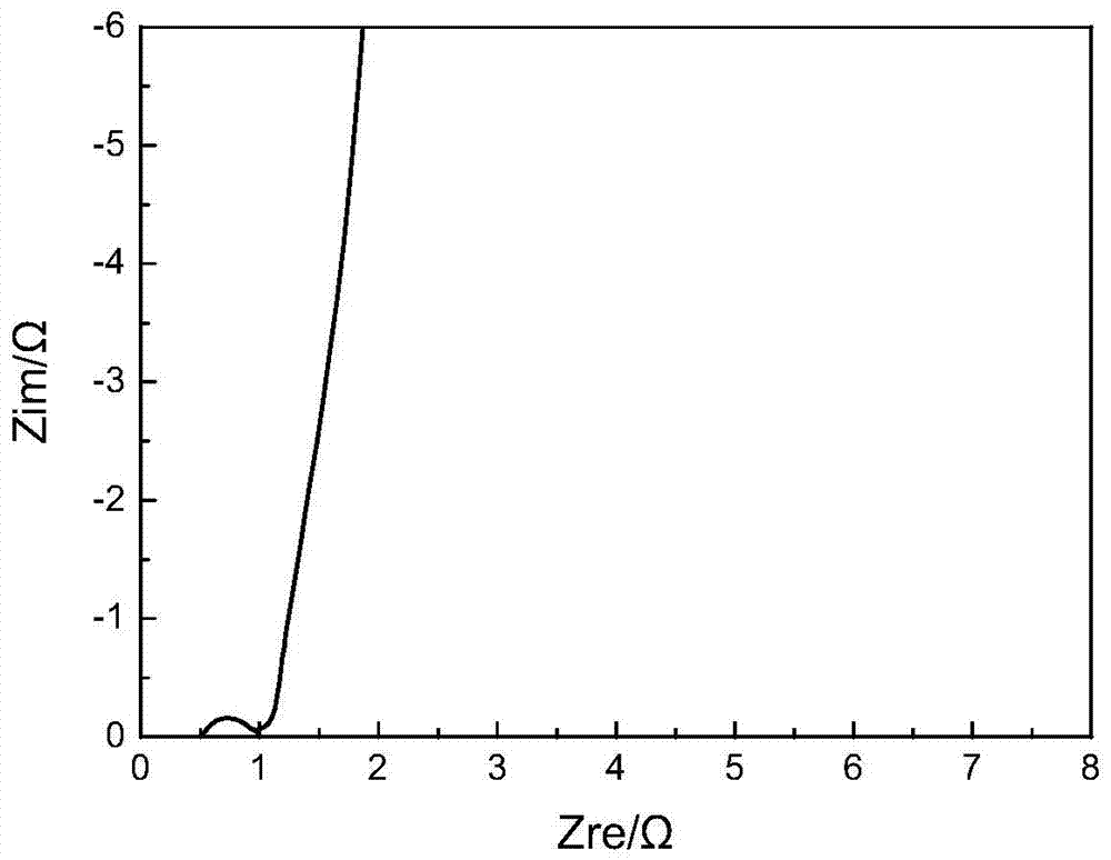 A gel electrolyte supercapacitor with mesh separator