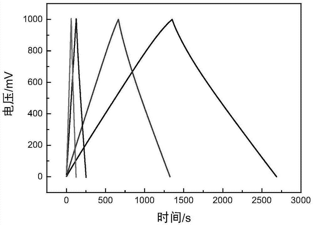 A gel electrolyte supercapacitor with mesh separator