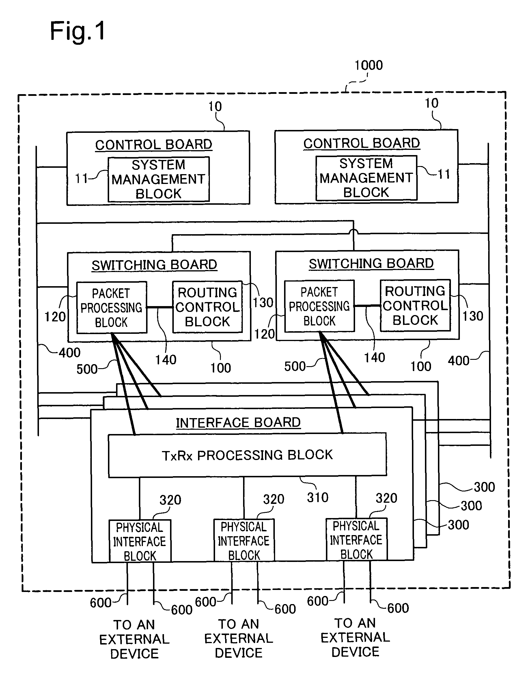 Network switching device