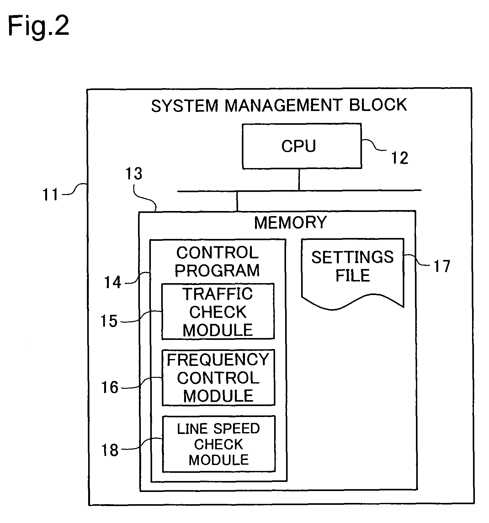 Network switching device