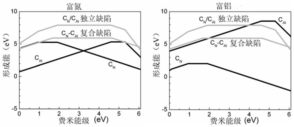 Method for preparing aluminum nitride crystal by adopting gas phase transmission