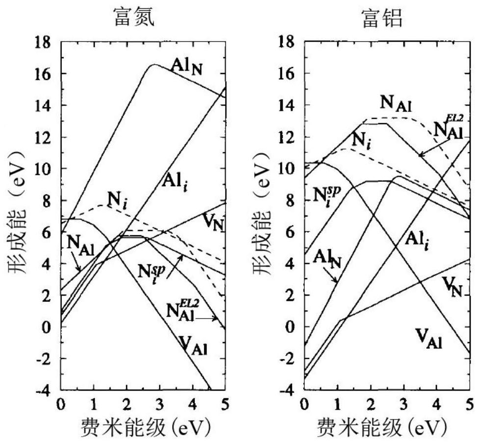 Method for preparing aluminum nitride crystal by adopting gas phase transmission