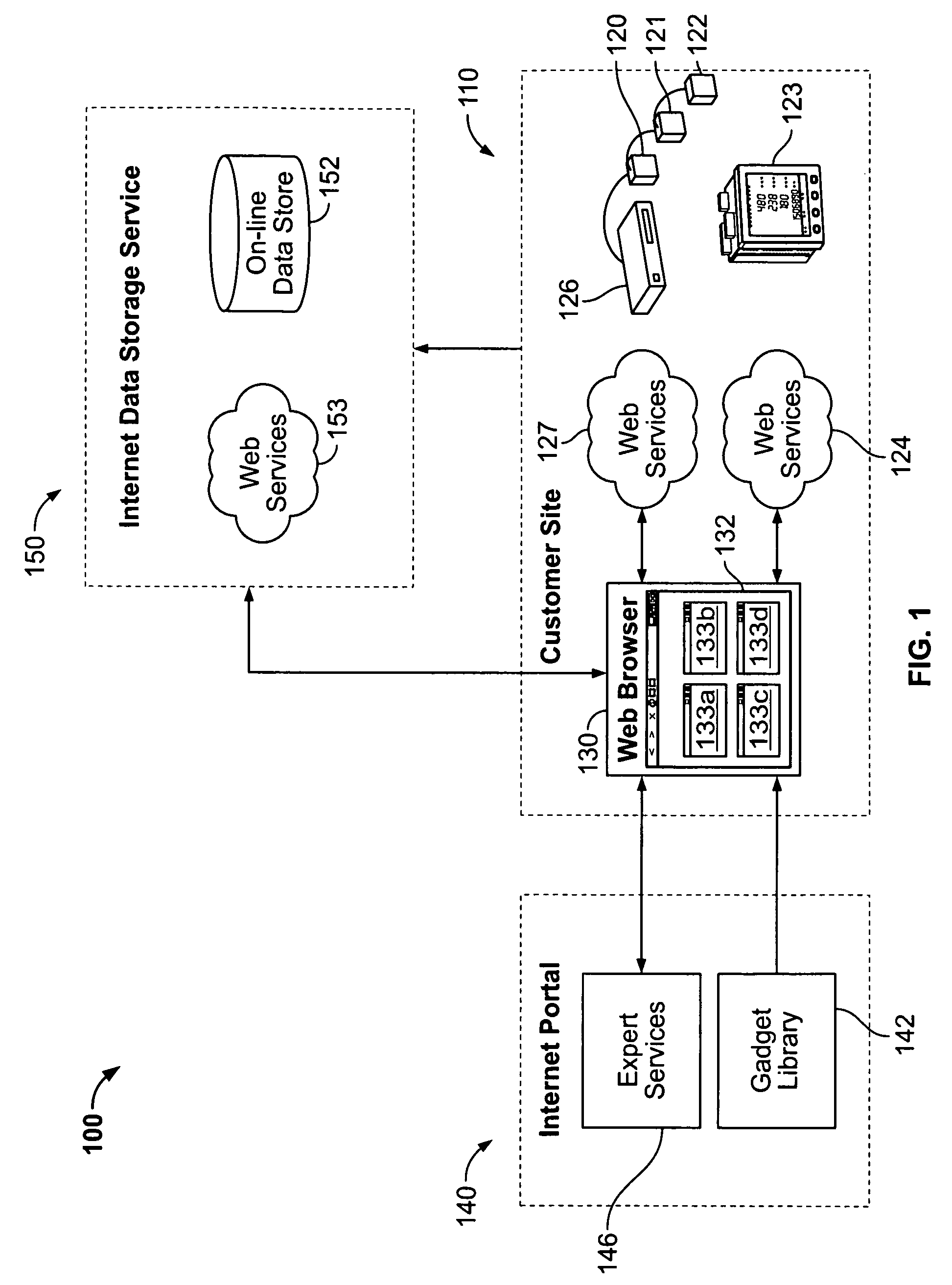 Web services enabled device and browser gadgets coupled with data storage service and web portal