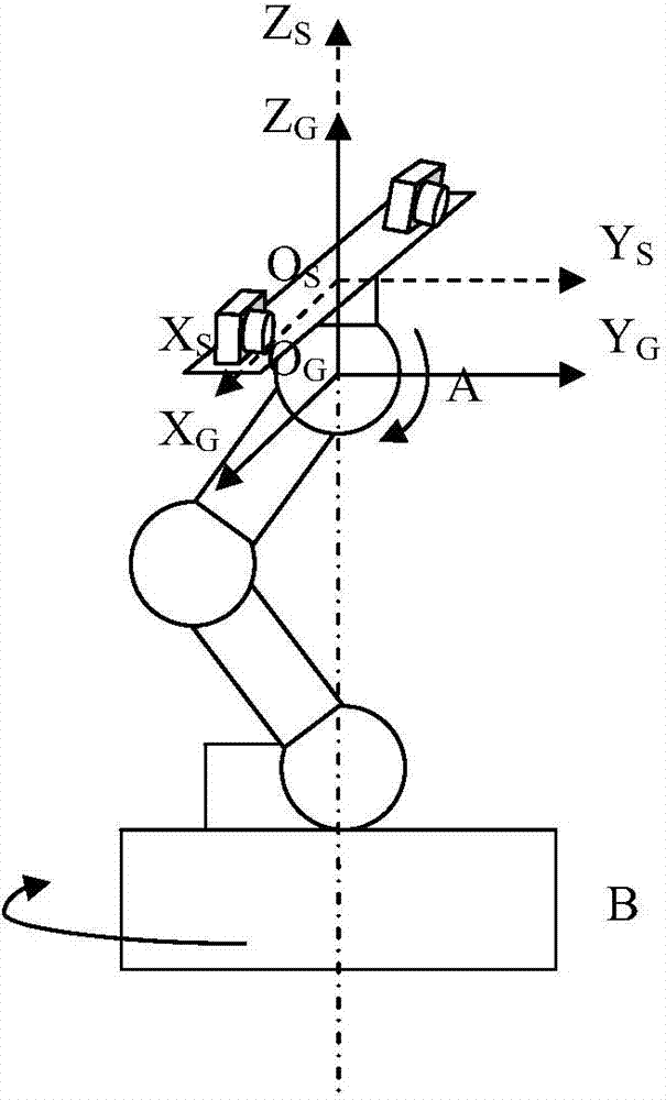 Automatic tracking and positioning method for surgical instrument in large visual field