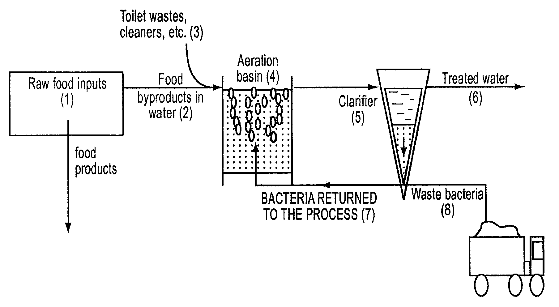 Biosolids-based food additive for animal feed, methods of production, and business application thereof