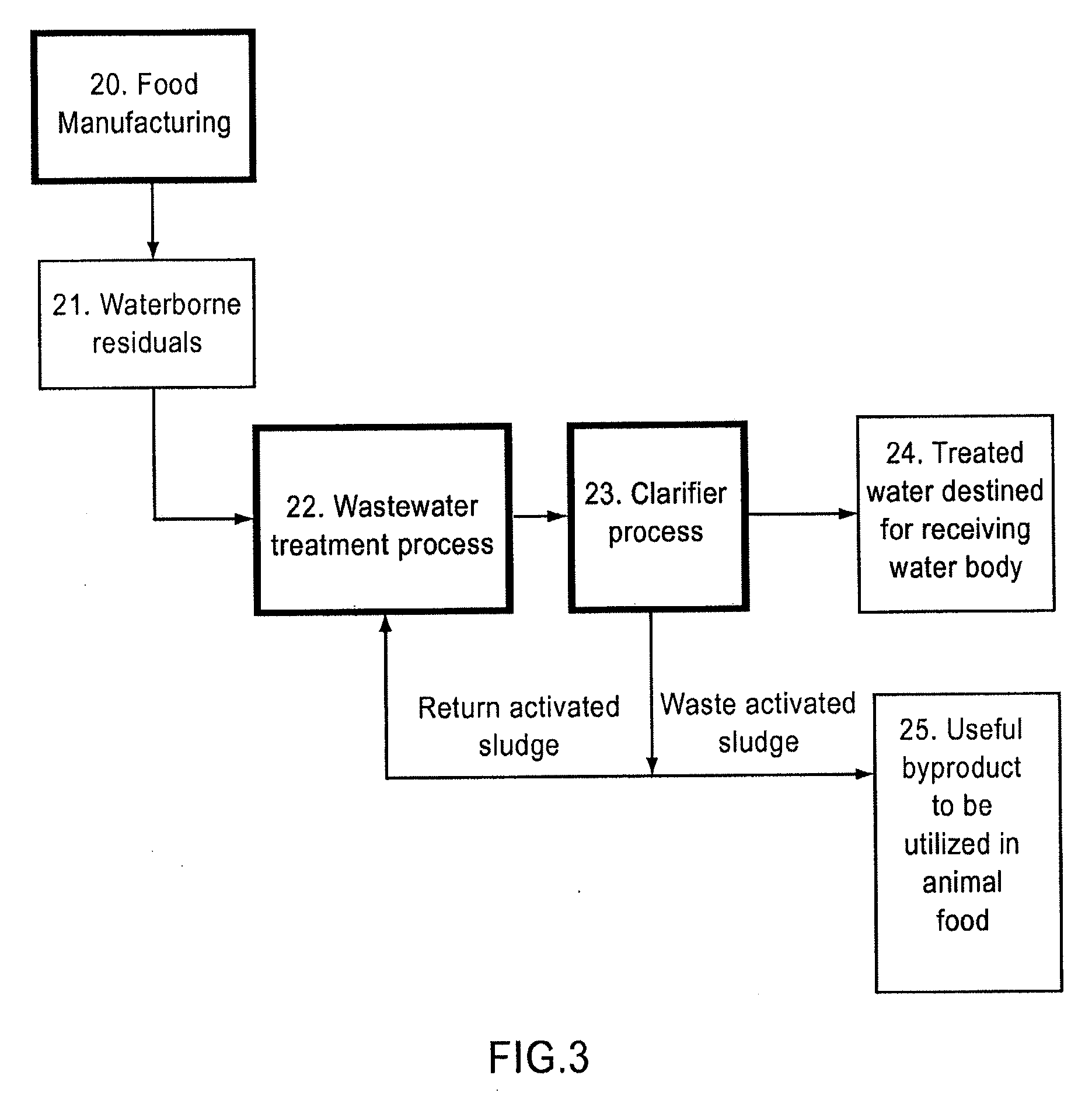 Biosolids-based food additive for animal feed, methods of production, and business application thereof