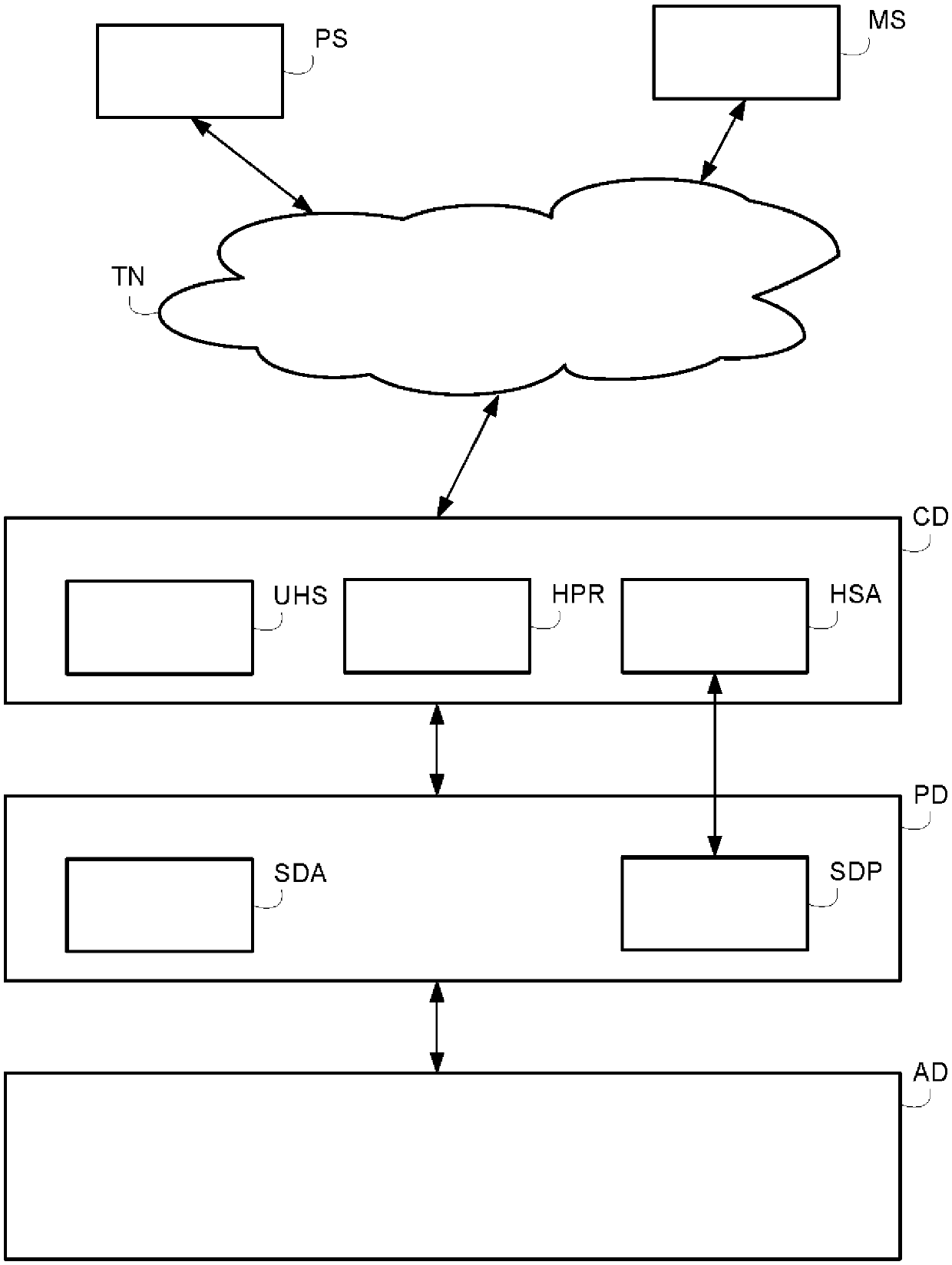 USB attack protection