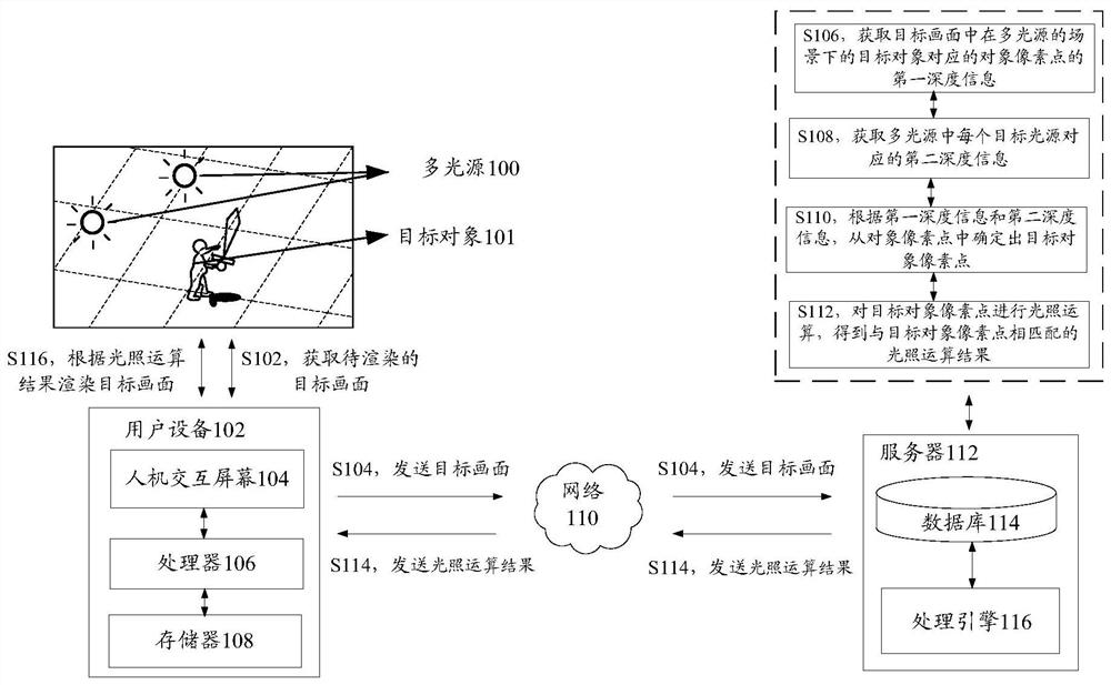 Image rendering method and device, storage medium and electronic device