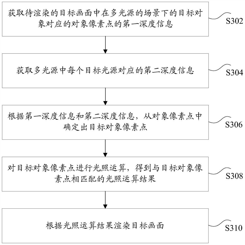 Image rendering method and device, storage medium and electronic device