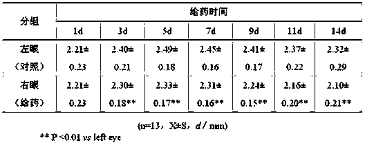 Anti-cataract euphadienol preparation for eyes as well as preparation method and application thereof