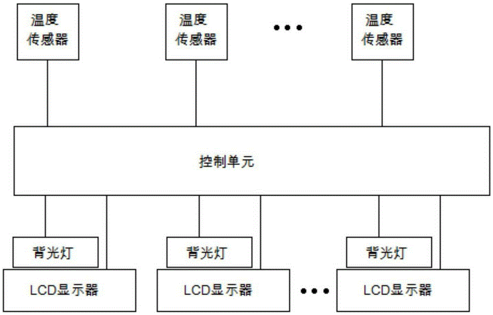 Automobile temperature display system and control method thereof