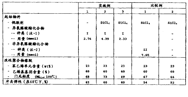 Method for producing modified polymer rubber