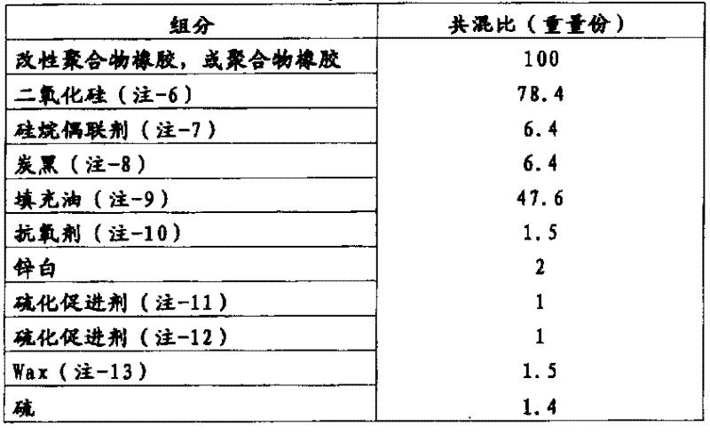 Method for producing modified polymer rubber