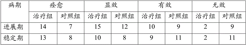 Compound ointment for treating leucoderma