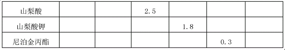 Gargle for relieving thirsty symptom and preparation method thereof