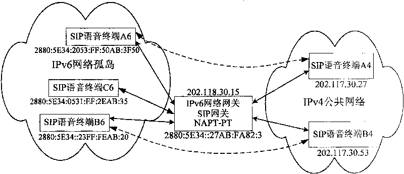 Method and equipment for implementing voice communication between IPv6 and IPv4 network terminal