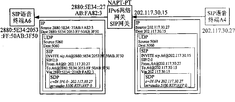 Method and equipment for implementing voice communication between IPv6 and IPv4 network terminal