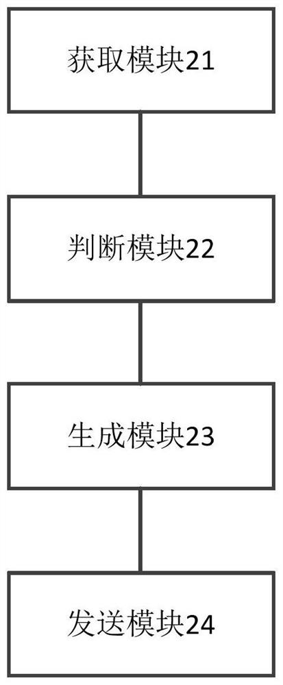 Method, device and system for controlling camera equipment