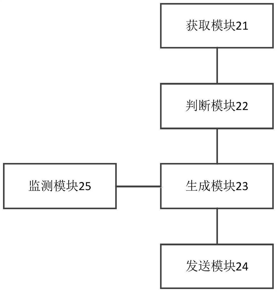 Method, device and system for controlling camera equipment