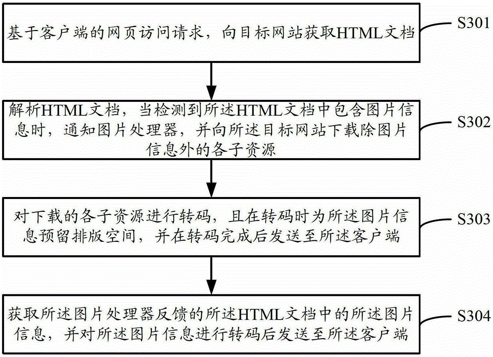 Web page transcoding system