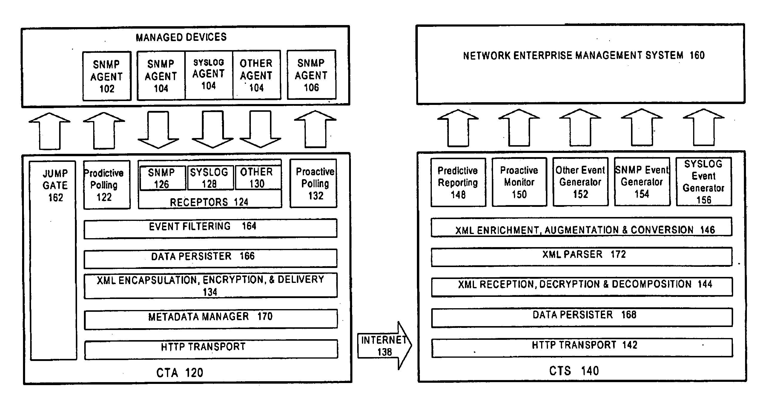 Method and system for relocating and using enterprise management tools in a service provider model