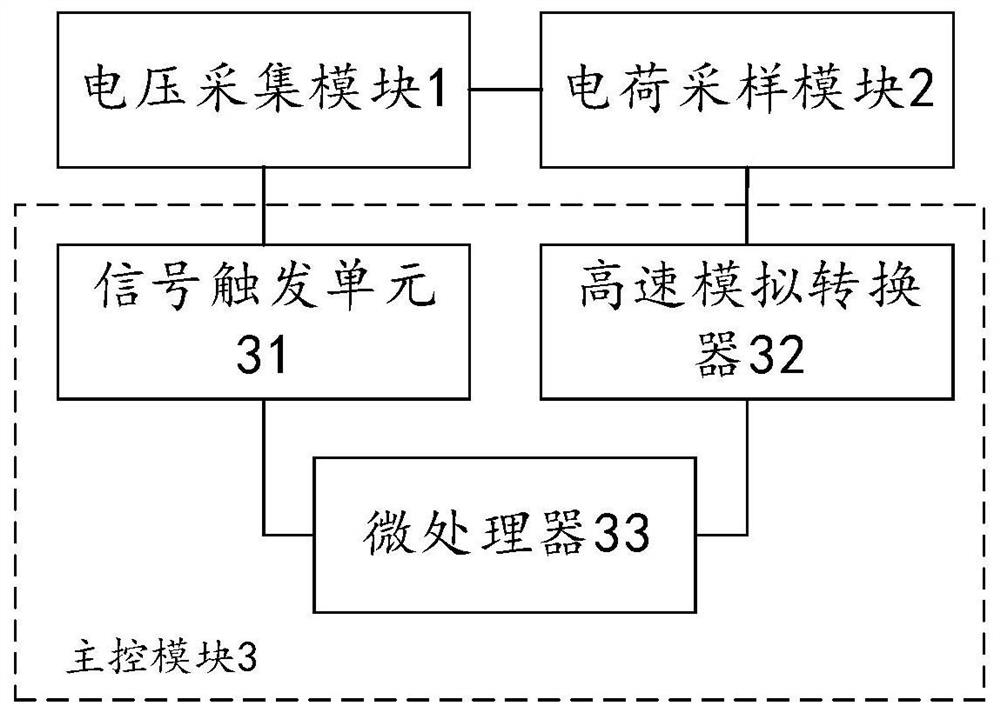 Lightning arrester monitoring device capable of measuring transferred charges