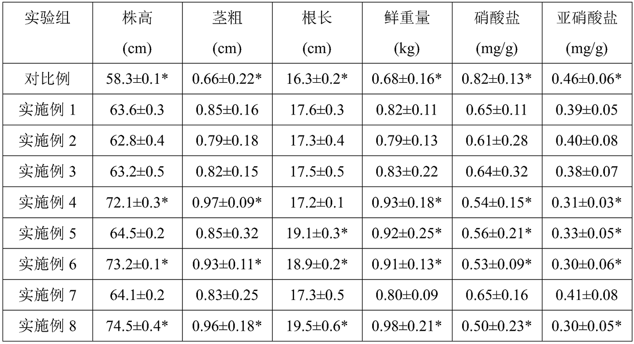 Garden controlled-release fertilizer and preparation method thereof