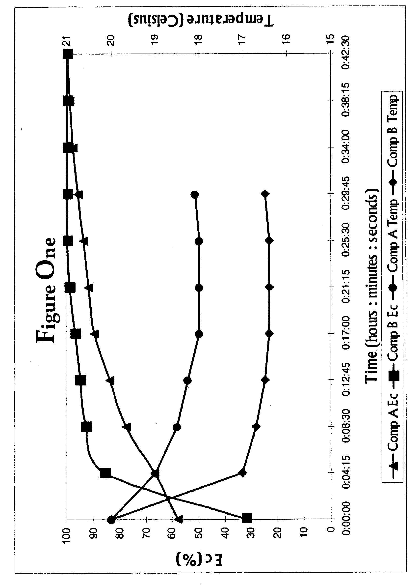 Fast dissolving water-soluble fertilizer formulations and methods and uses thereof