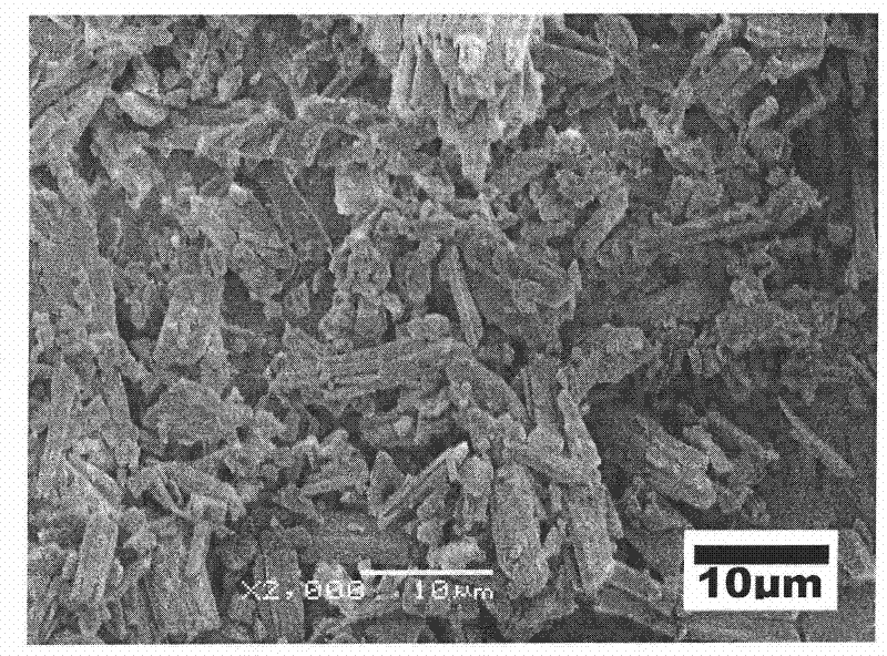 Itraconazole composite powder and preparation method thereof