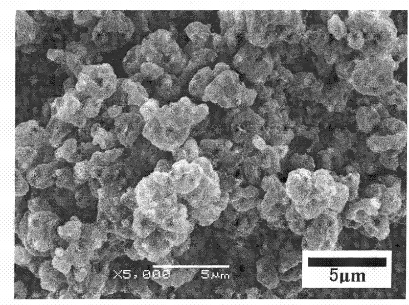 Itraconazole composite powder and preparation method thereof