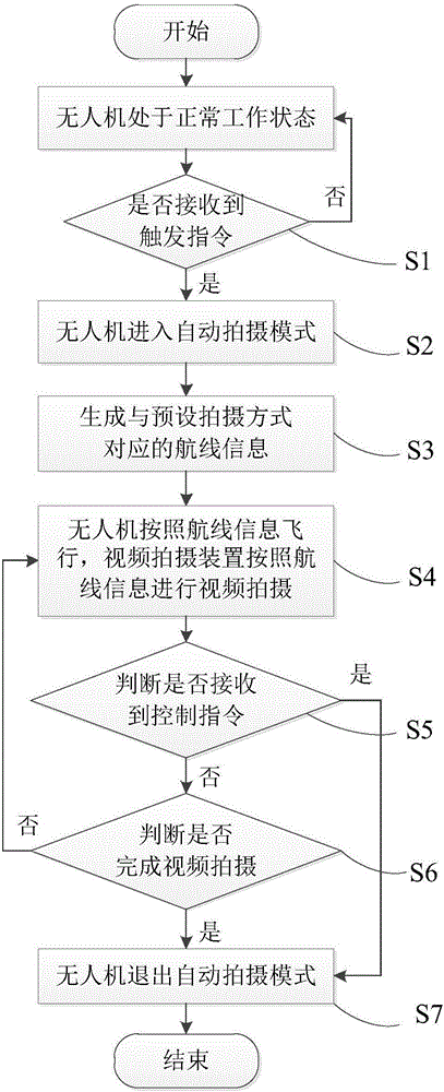 Video photographing control device and method, and unmanned aerial vehicle