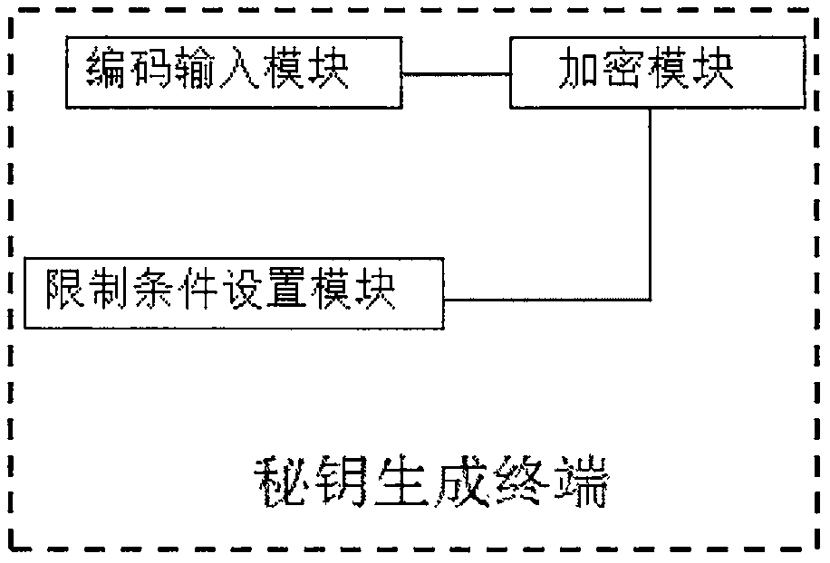 Key management system and method