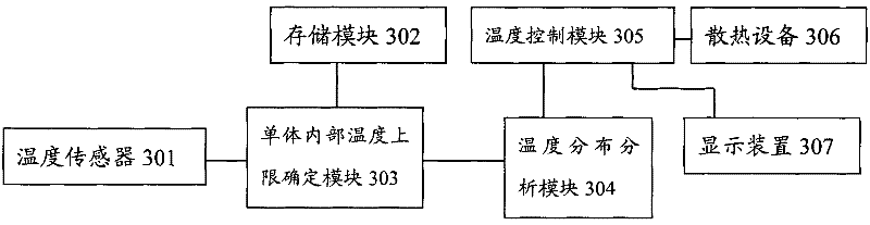 Power battery management system and method thereof