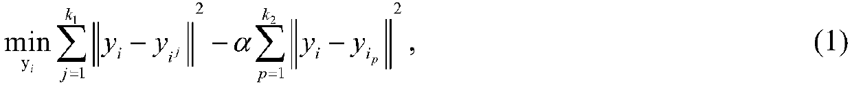 A scene recognition method in noisy environment