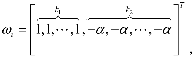 A scene recognition method in noisy environment