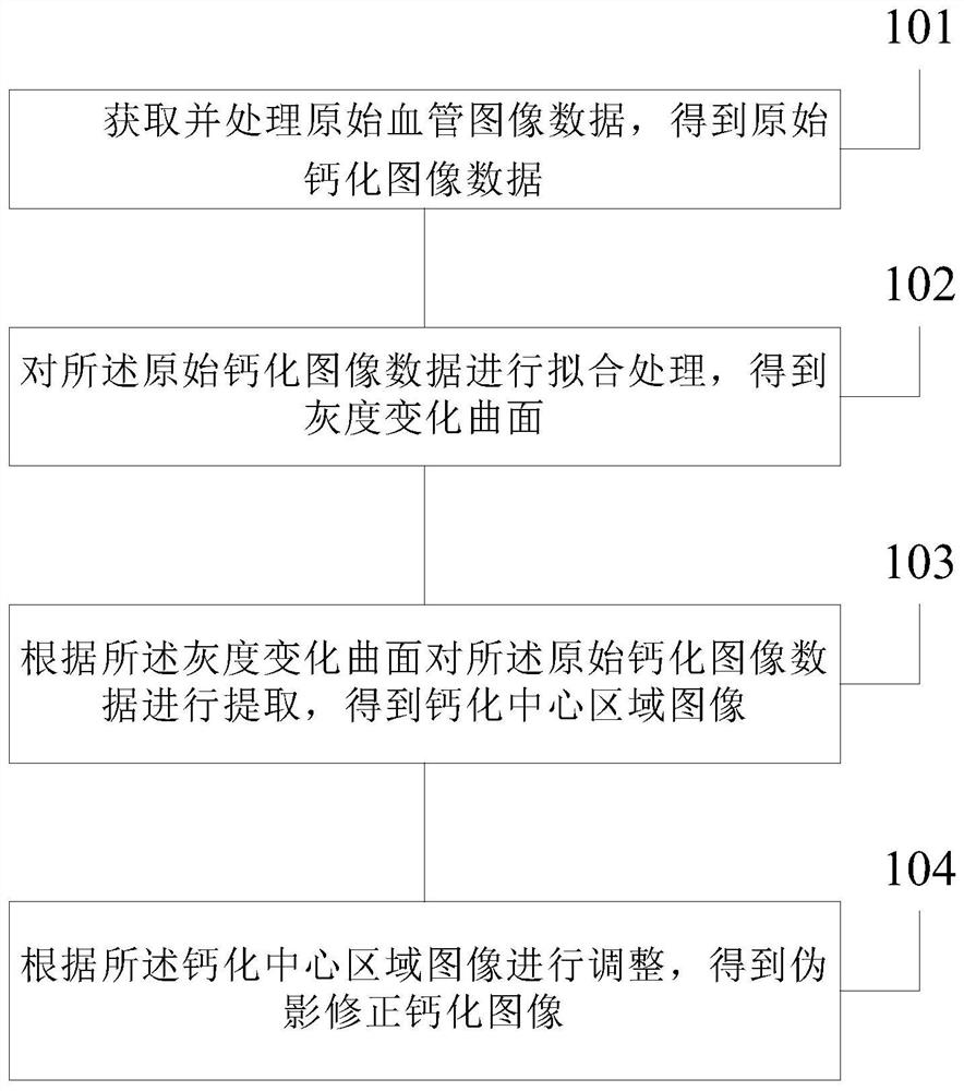 Calcification artifact elimination method, device and computer storage medium