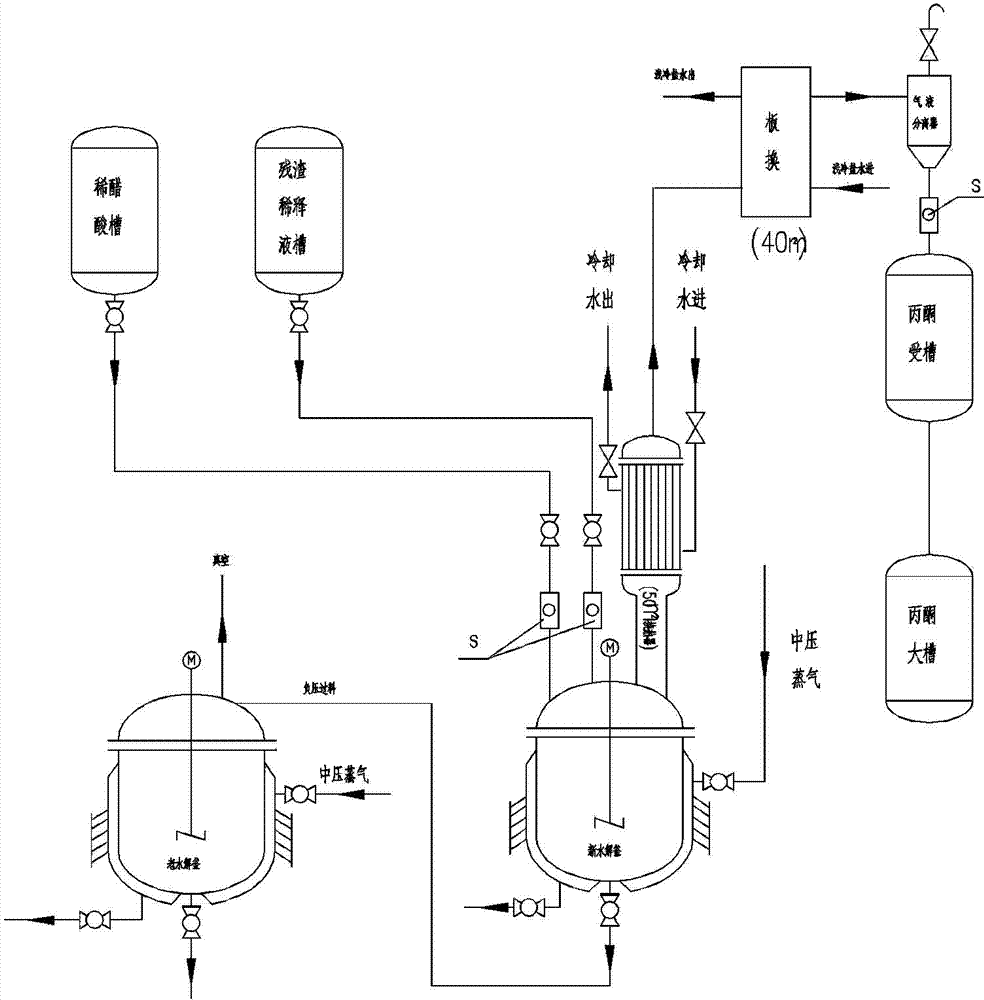 Treating method and treating device for ketene dimer production residues