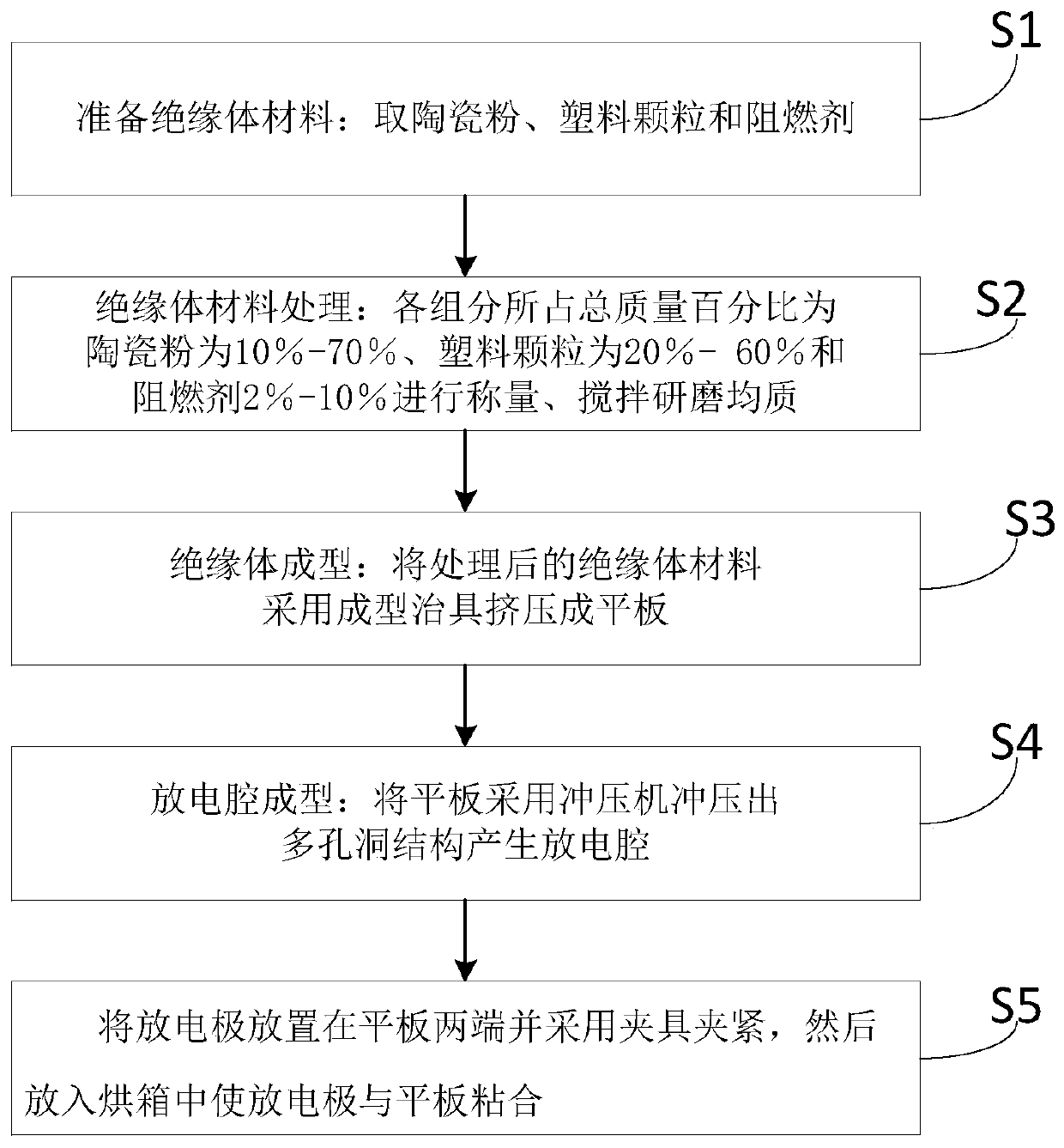 A kind of manufacturing method of multi-discharge cavity parallel discharge tube