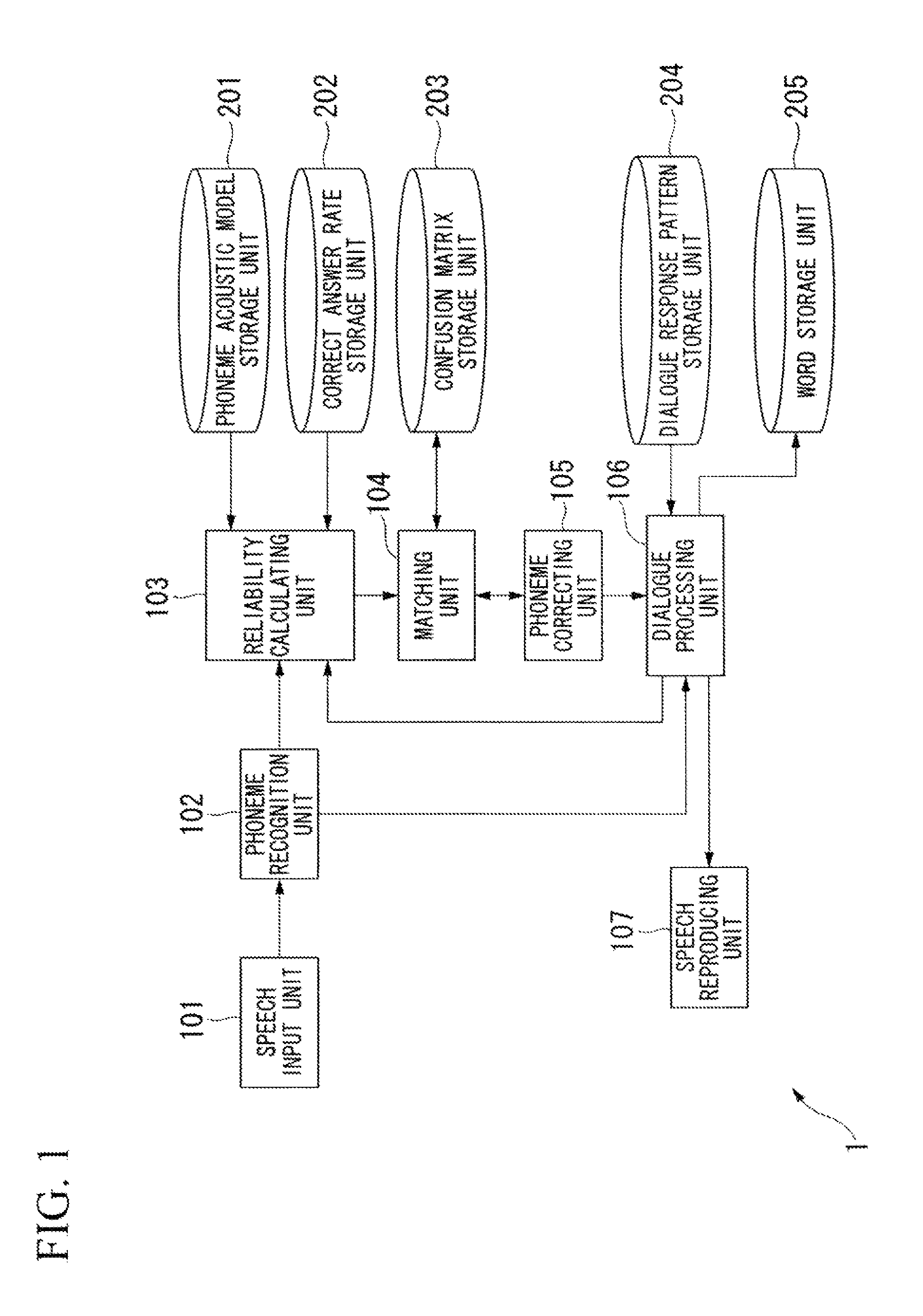 Speech recognition apparatus, speech recognition method, and speech recognition robot