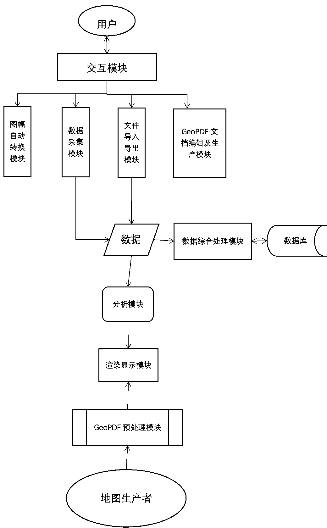 A new mobile map application service system based on GeoPDF technology