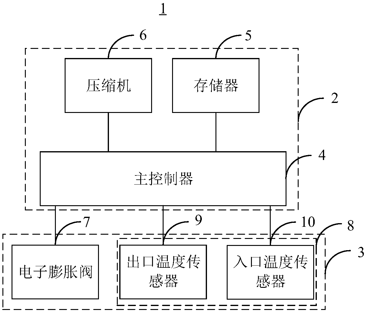 Oil return control method and device and air conditioner